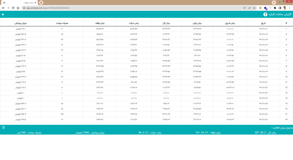 گزارش کارکرد در نرم افزار ردیاب موتور و خودرو