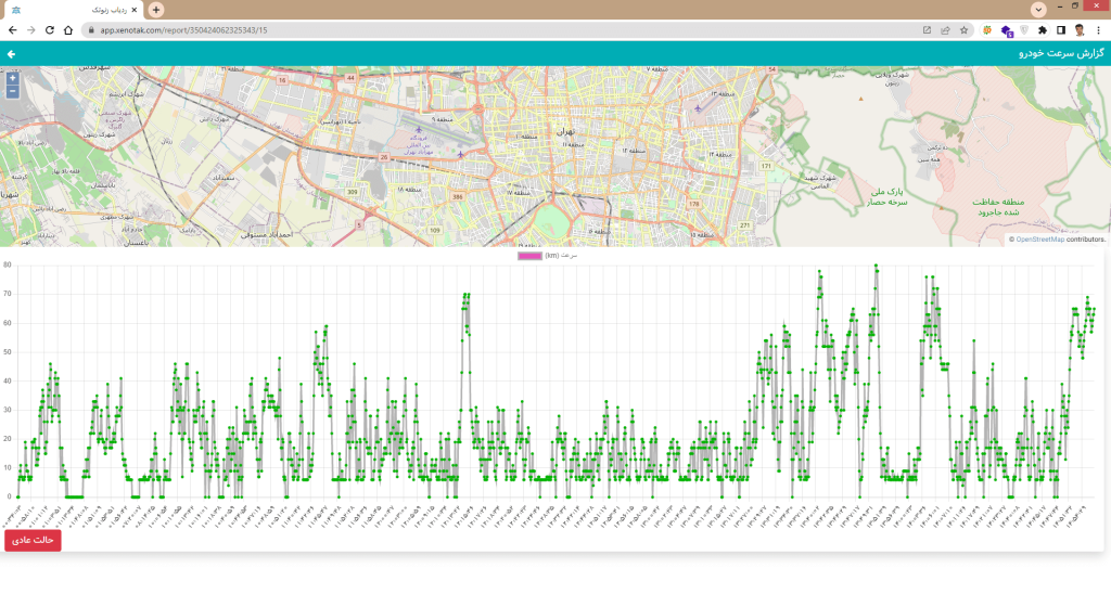 نمودار سرعت نرم افزار زنوتک