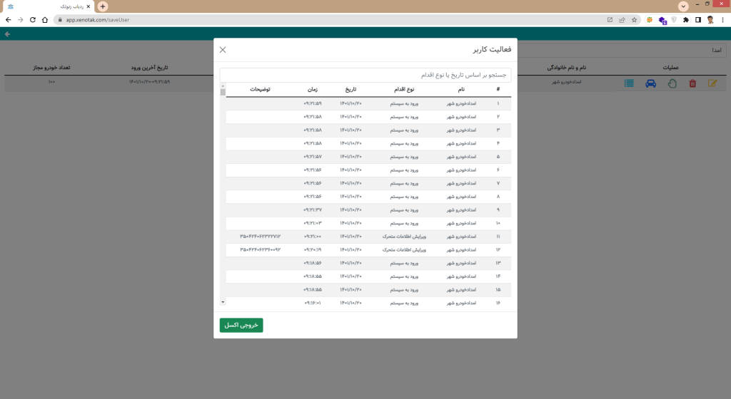 گزارش عملکرد کاربر